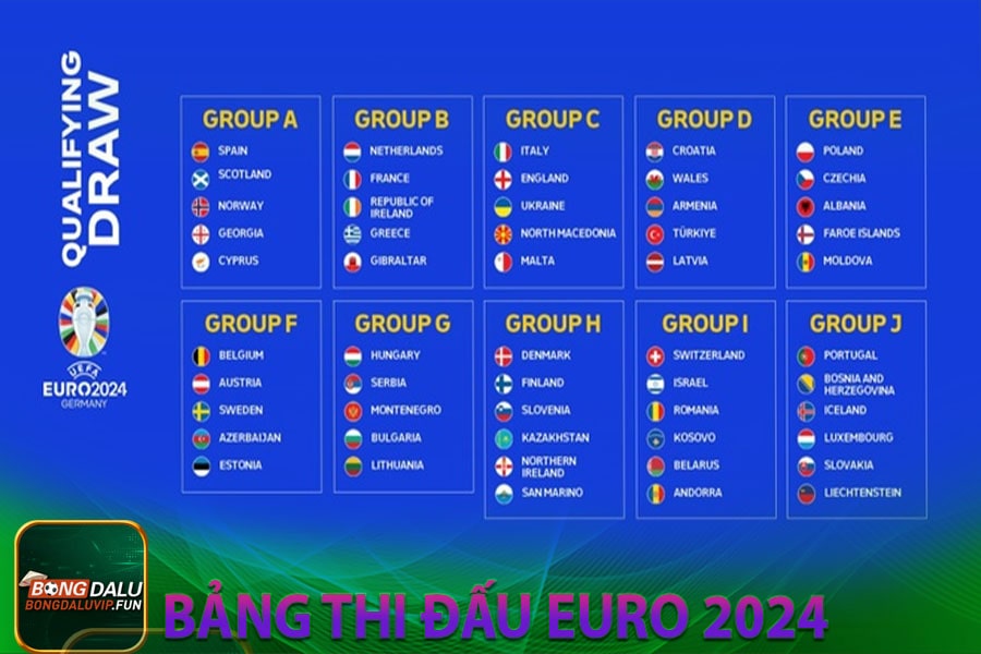 Bảng thi đấu Euro 2024