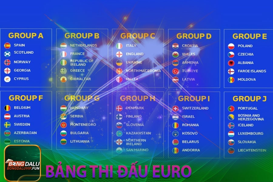 Bảng thi đấu Euro