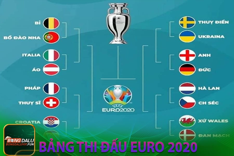 Bảng thi đấu euro 2020