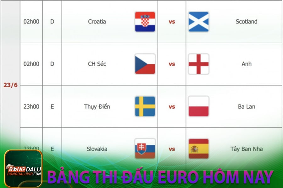 Bảng thi đấu euro hôm nay