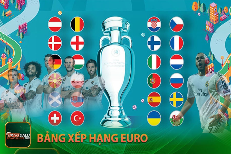 Bảng xếp hạng Euro