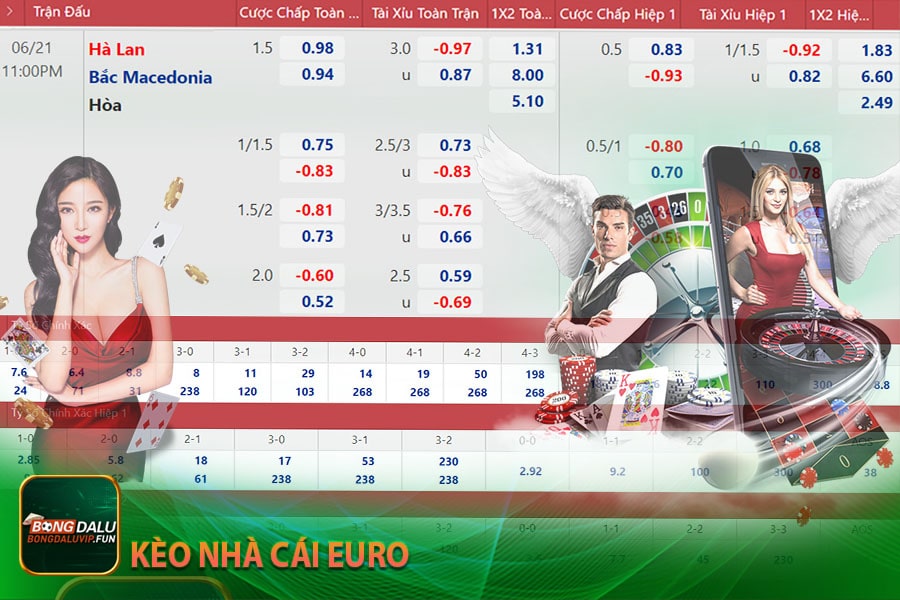 Kèo nhà cái Euro