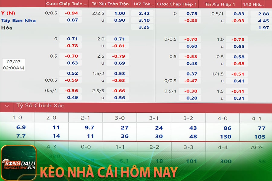 Kèo nhà cái hôm nay