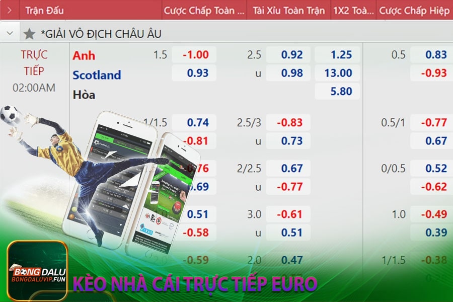 Kèo nhà cái trực tiếp Euro