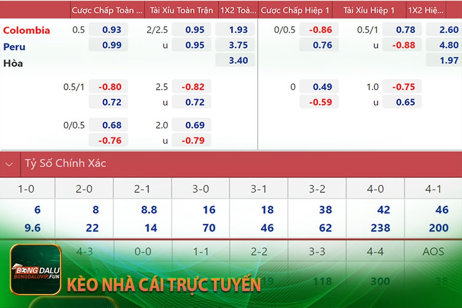Kèo nhà cái trực tuyến