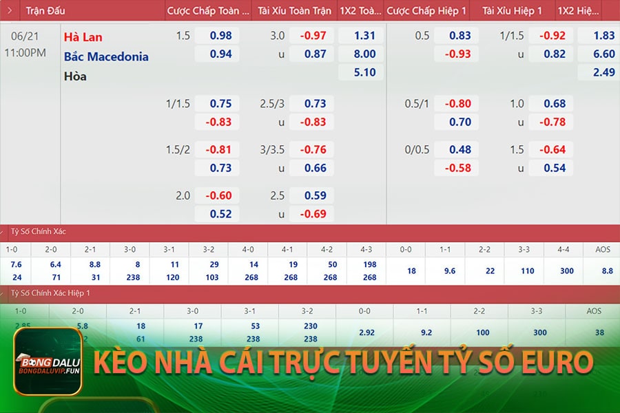 Kèo nhà cái trực tuyến tỷ số Euro