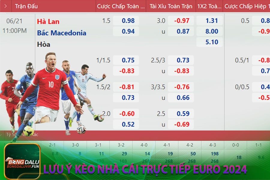 Lưu ý kèo nhà cái trực tiếp Euro 2024