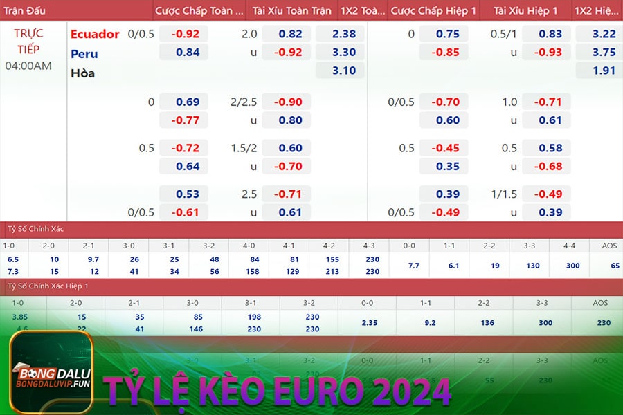 Tỷ lệ kèo Euro 2024