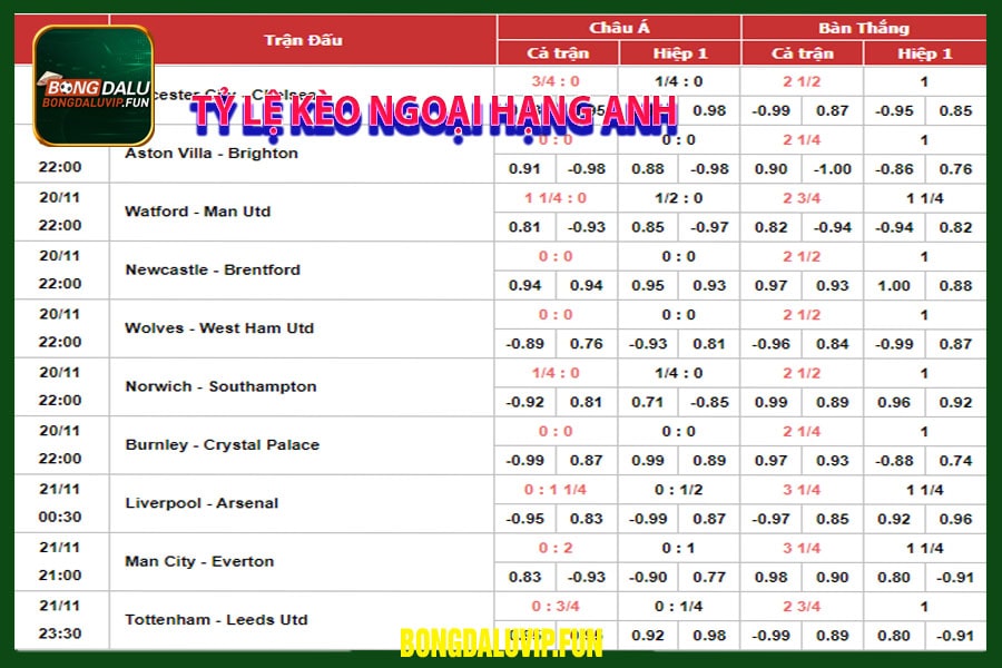 Tỷ lệ kèo ngoại hạng Anh