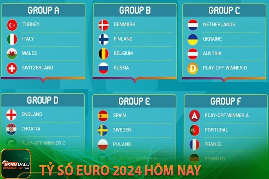 Tỷ số Euro 2024 hôm nay